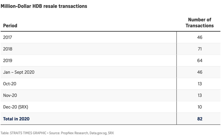 HDB Resale 3